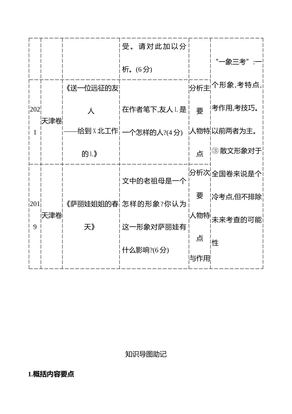 2026版高中全程复习方略语文强基版-专题三第三节第2讲概括内容形象.docx_第3页