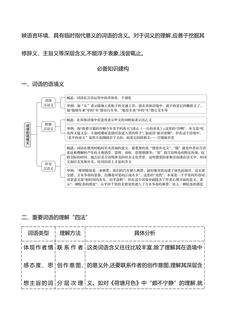 2026版高中全程复习方略语文强基版-专题三第三节第3讲理解词句含义.docx_第3页