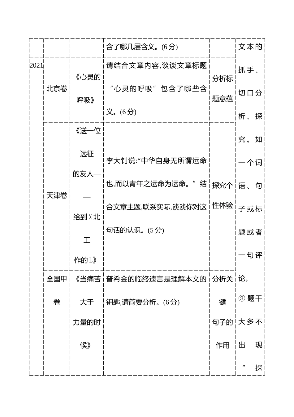 2026版高中全程复习方略语文强基版-专题三第三节第4讲探究意蕴主旨.docx_第2页
