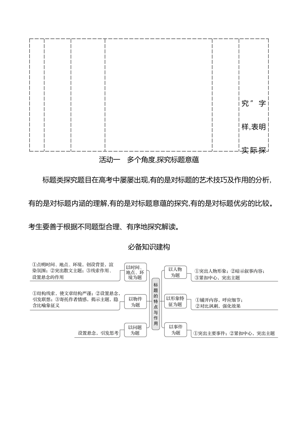 2026版高中全程复习方略语文强基版-专题三第三节第4讲探究意蕴主旨.docx_第3页