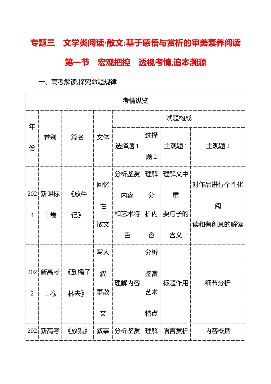 2026版高中全程复习方略语文强基版-专题三第一节宏观把控透视考情,追本溯源.docx_第1页
