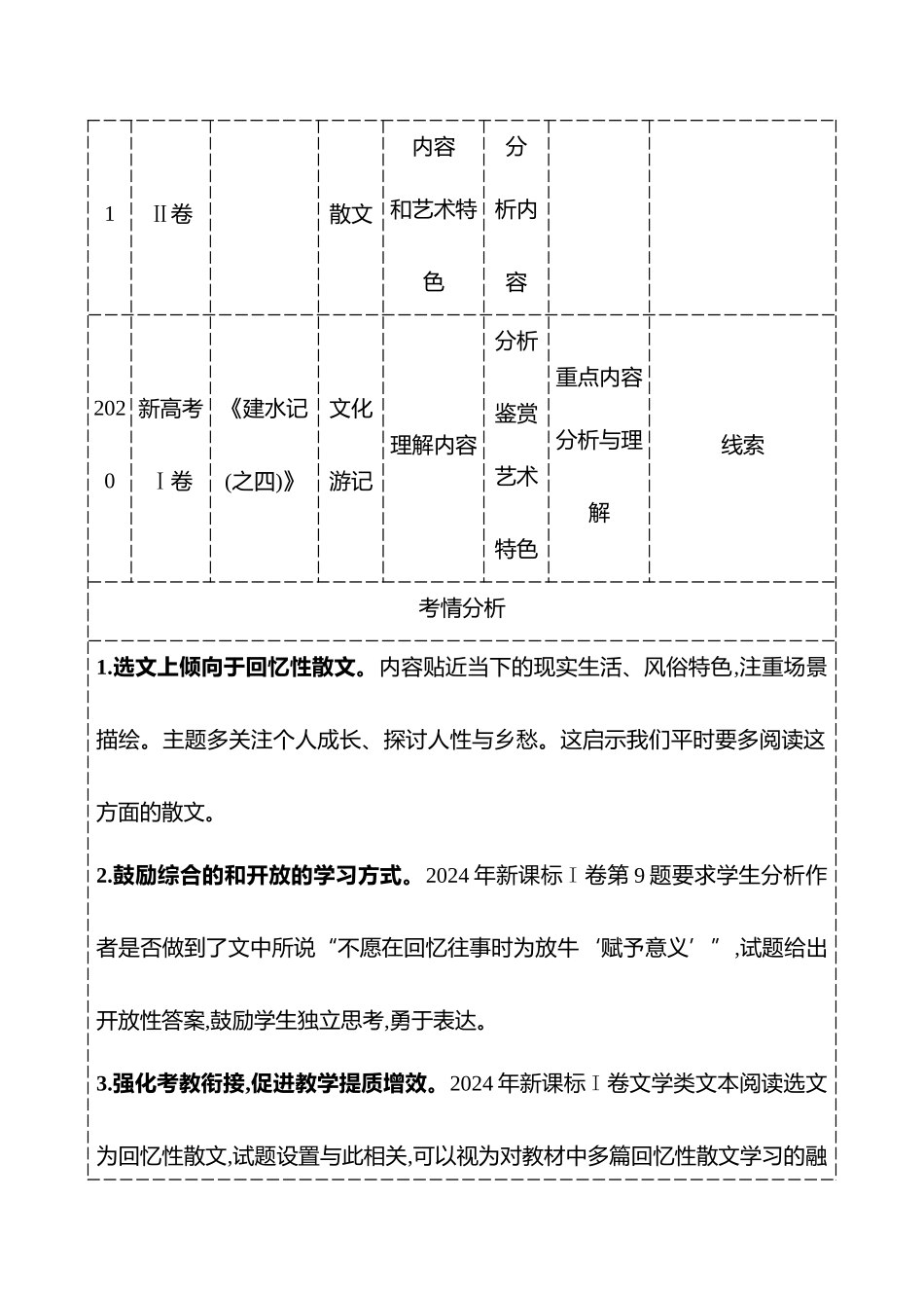 2026版高中全程复习方略语文强基版-专题三第一节宏观把控透视考情,追本溯源.docx_第2页