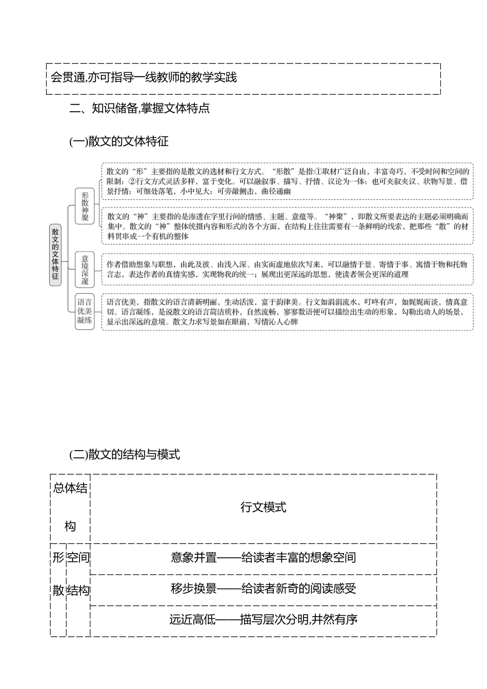 2026版高中全程复习方略语文强基版-专题三第一节宏观把控透视考情,追本溯源.docx_第3页