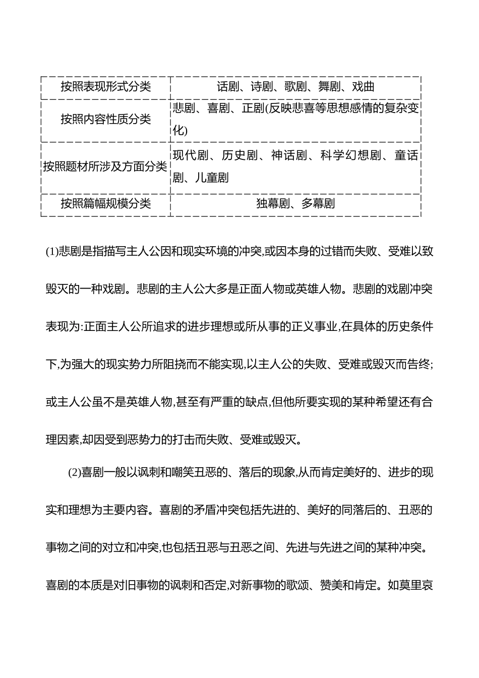 2026版高中全程复习方略语文强基版-专题三文学类阅读新诗与戏剧：基于感悟与赏析的审美素养阅读第二节戏剧阅读与鉴赏.docx_第2页