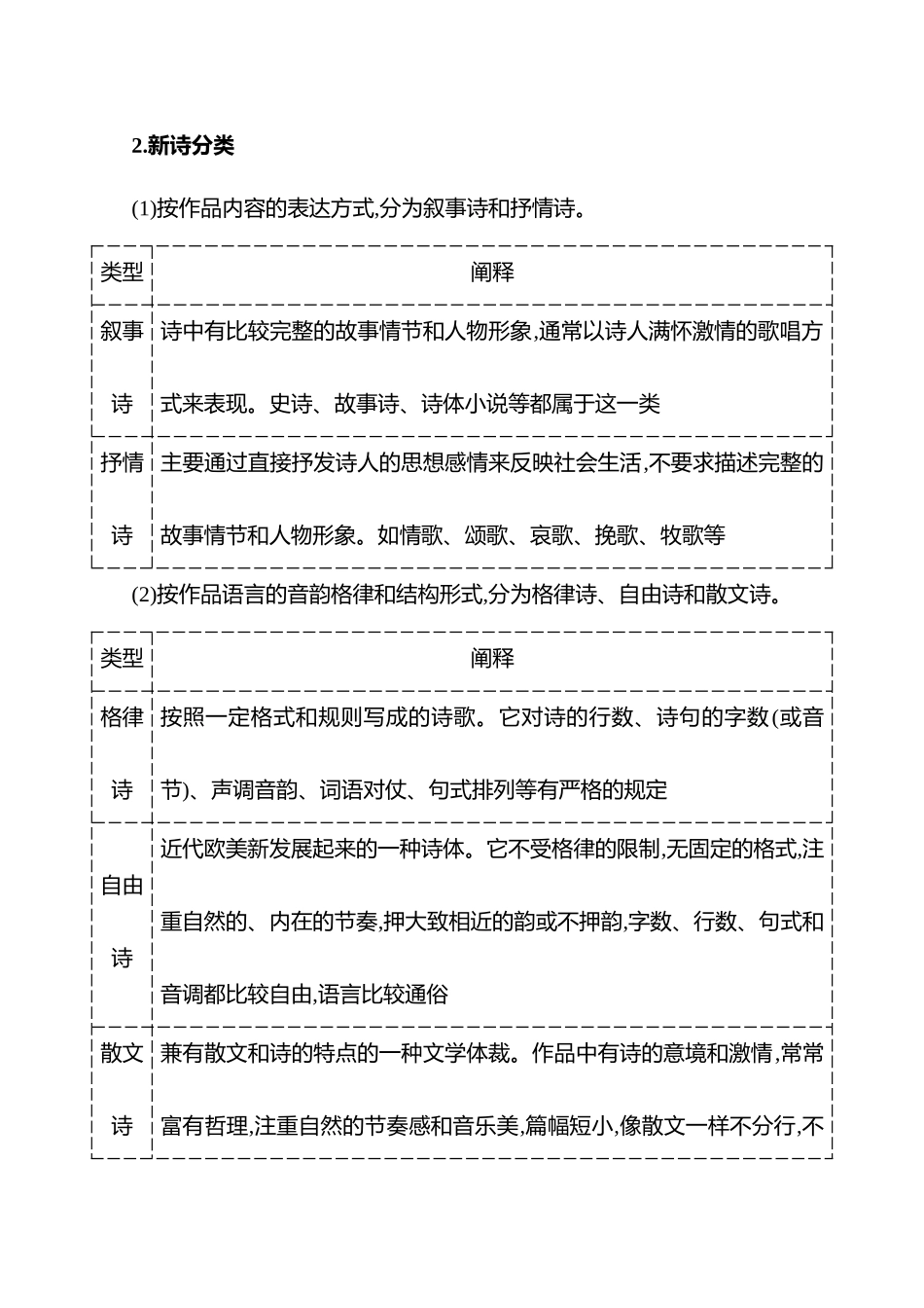 2026版高中全程复习方略语文强基版-专题三文学类阅读新诗与戏剧：基于感悟与赏析的审美素养阅读第一节新诗阅读与鉴赏.docx_第2页