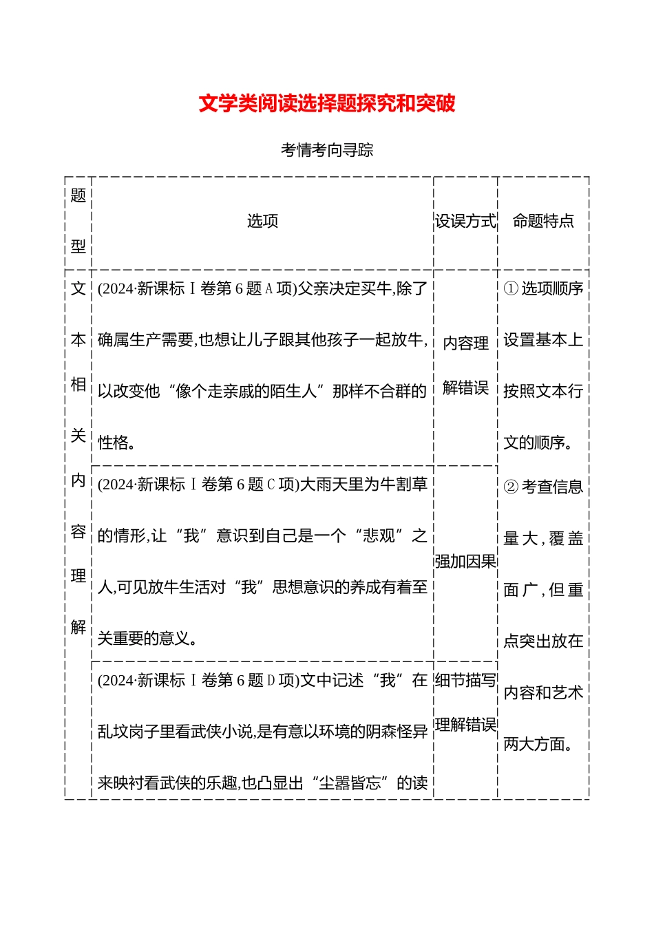 2026版高中全程复习方略语文强基版-专题三文学类阅读选择题探究和突破.docx_第1页
