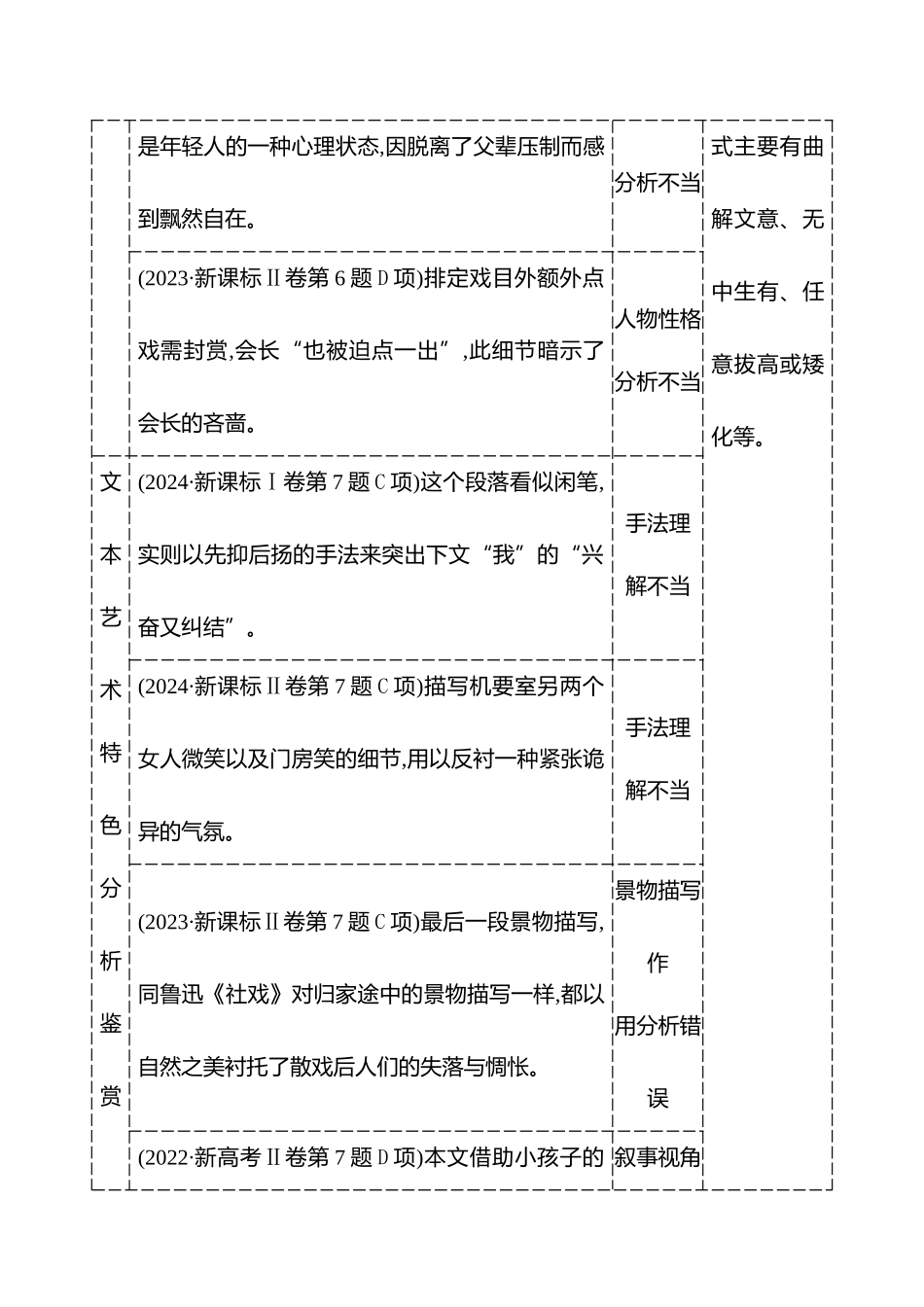 2026版高中全程复习方略语文强基版-专题三文学类阅读选择题探究和突破.docx_第3页
