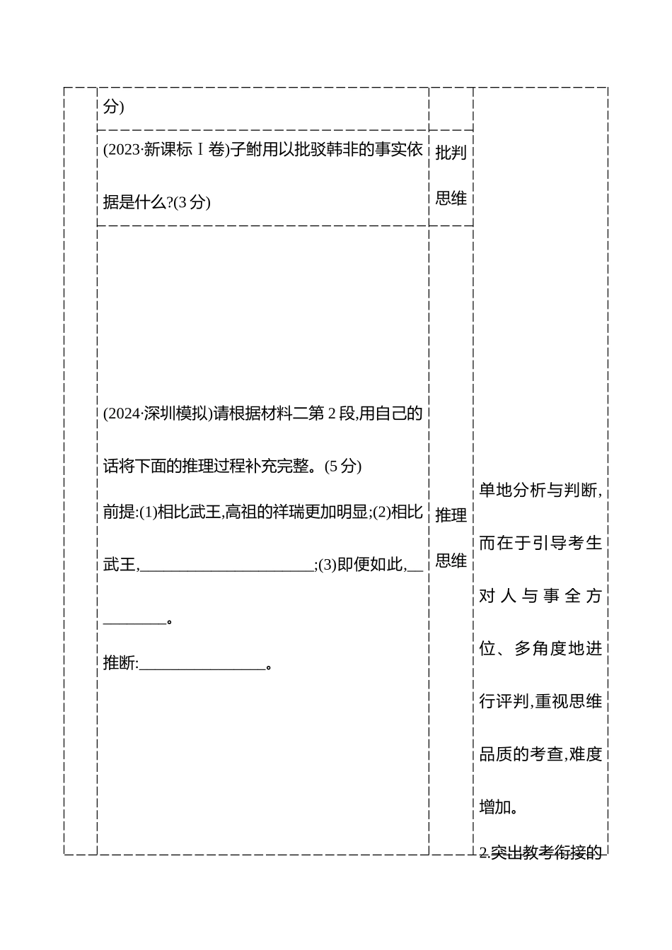 2026版高中全程复习方略语文强基版-专题四【创新命题前瞻】文言文阅读命题新思维.docx_第2页