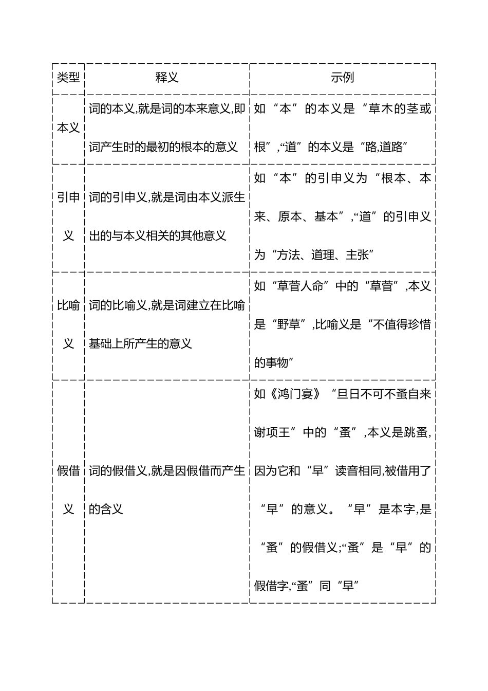 2026版高中全程复习方略语文强基版-专题四第三节第1讲义由境生,落实文言实词.docx_第3页