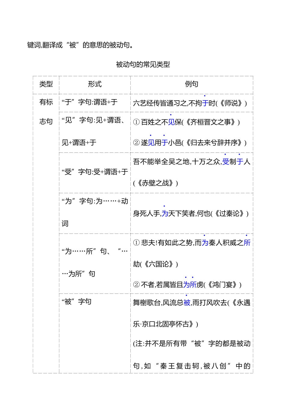 2026版高中全程复习方略语文强基版-专题四第三节第3讲抓标志规律,判定文言句式.docx_第3页