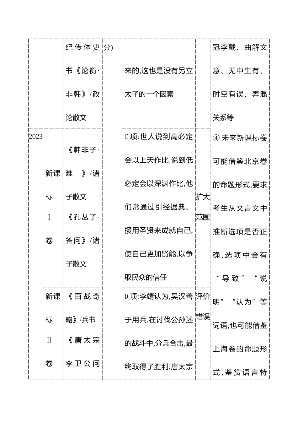 2026版高中全程复习方略语文强基版-专题四第四节第3讲题文比对,内容概述分析.docx_第2页