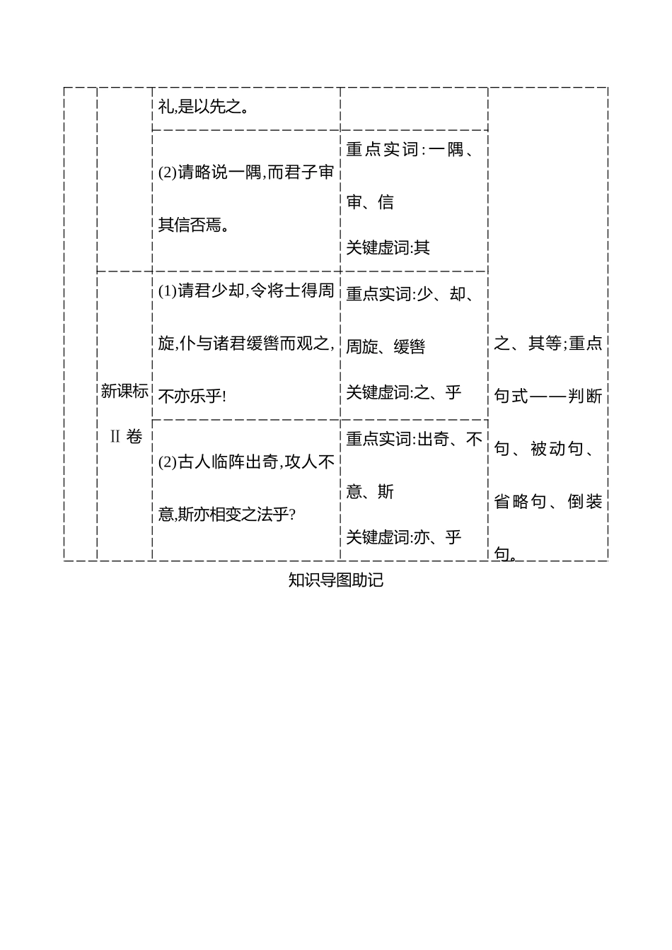 2026版高中全程复习方略语文强基版-专题四第四节第4讲整体感知,抓关键巧译文.docx_第2页