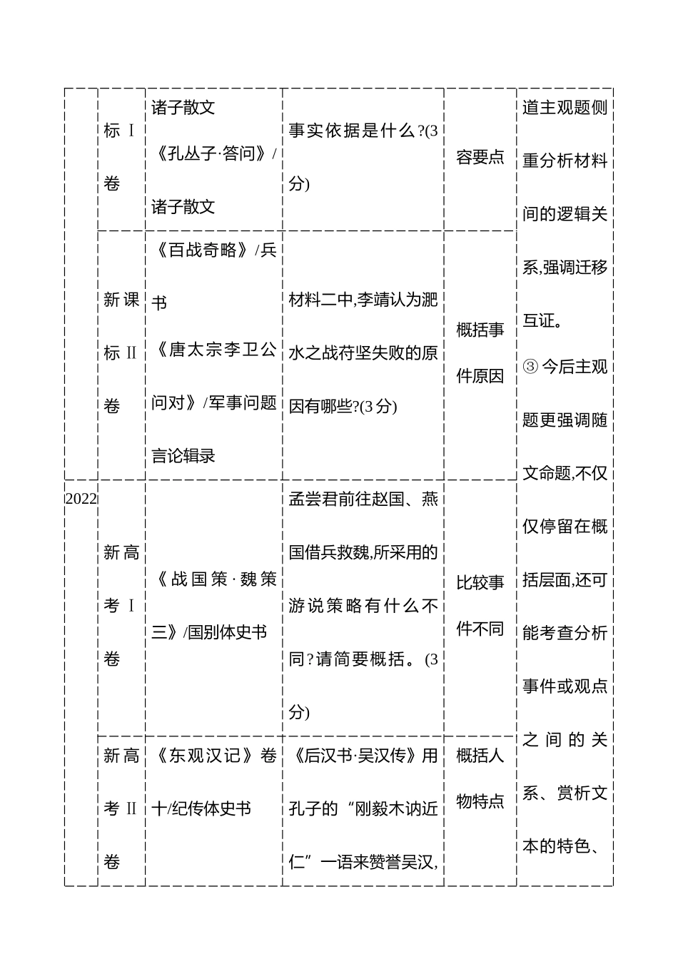 2026版高中全程复习方略语文强基版-专题四第四节第5讲归纳要点,精准简答问题.docx_第2页