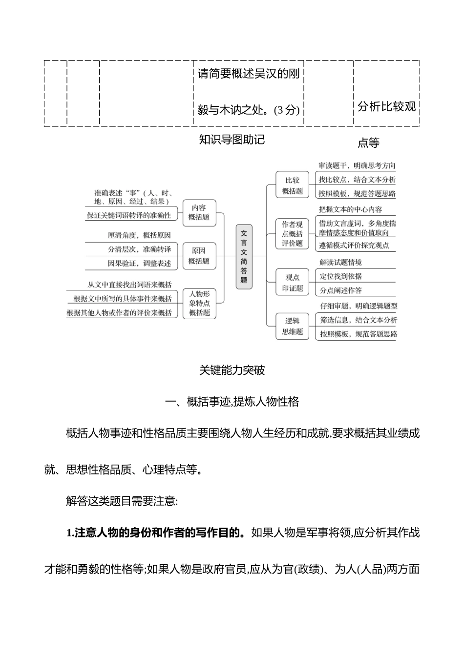 2026版高中全程复习方略语文强基版-专题四第四节第5讲归纳要点,精准简答问题.docx_第3页