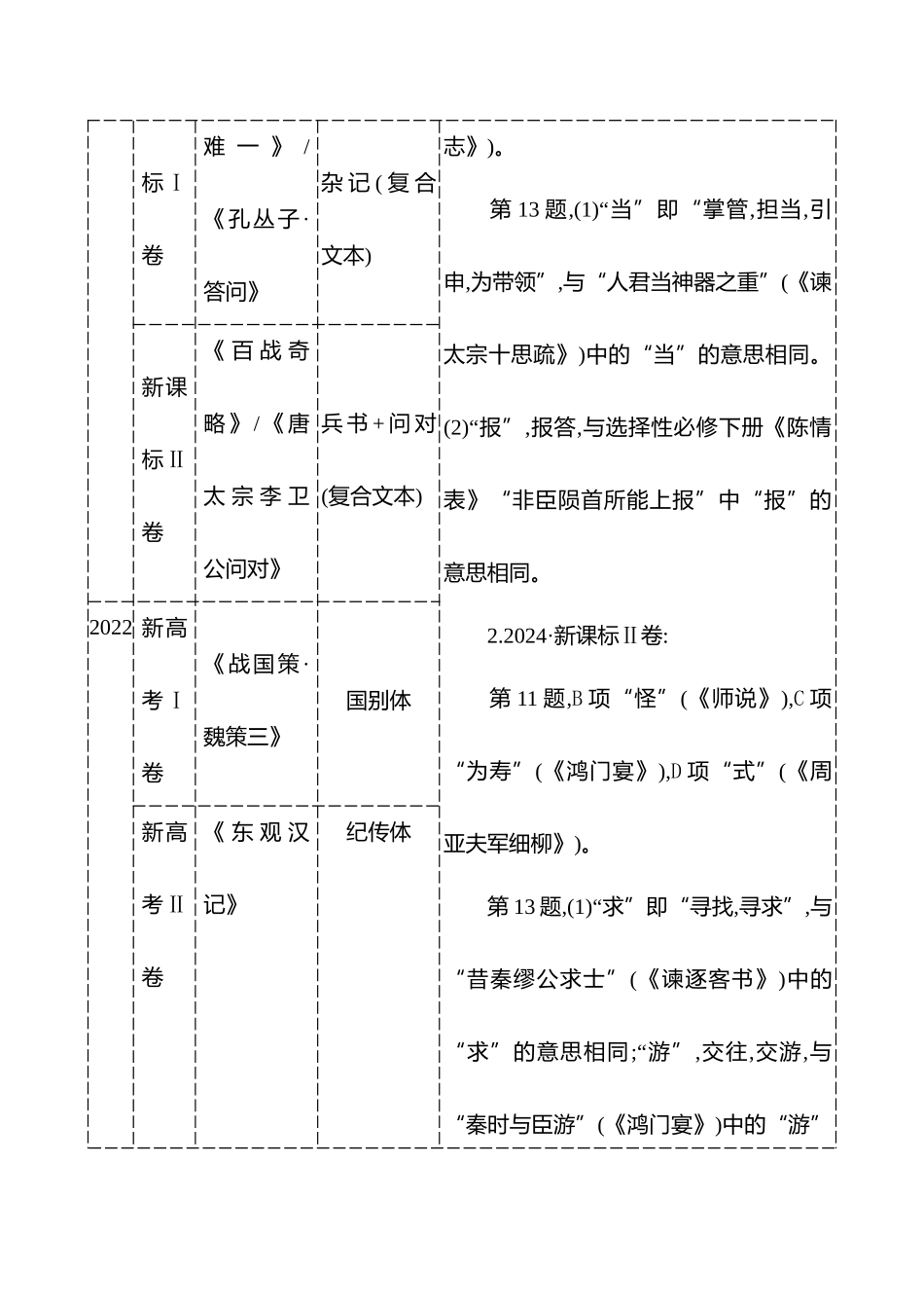 2026版高中全程复习方略语文强基版-专题四第一节宏观把控透视考情,追本溯源.docx_第2页