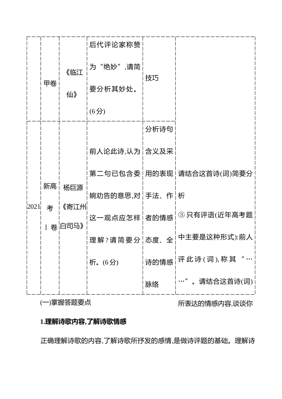 2026版高中全程复习方略语文强基版-专题五【创新命题前瞻】二以本为本,分析诗评.docx_第2页