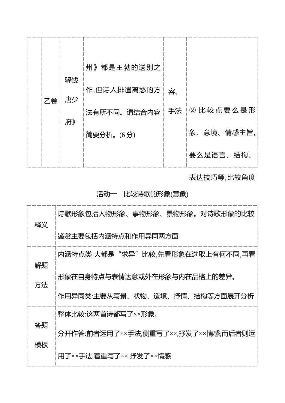 2026版高中全程复习方略语文强基版-专题五【创新命题前瞻】一比较阅读,求同存异鉴赏.docx_第2页
