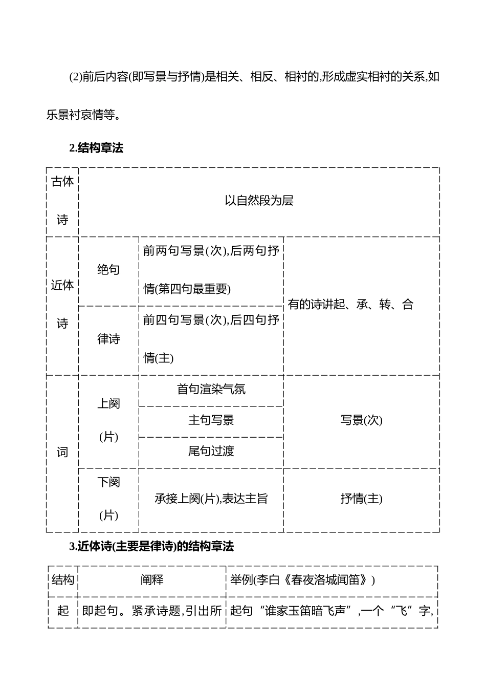 2026版高中全程复习方略语文强基版-专题五第二节读文有法整体感知,探究提能.docx_第2页