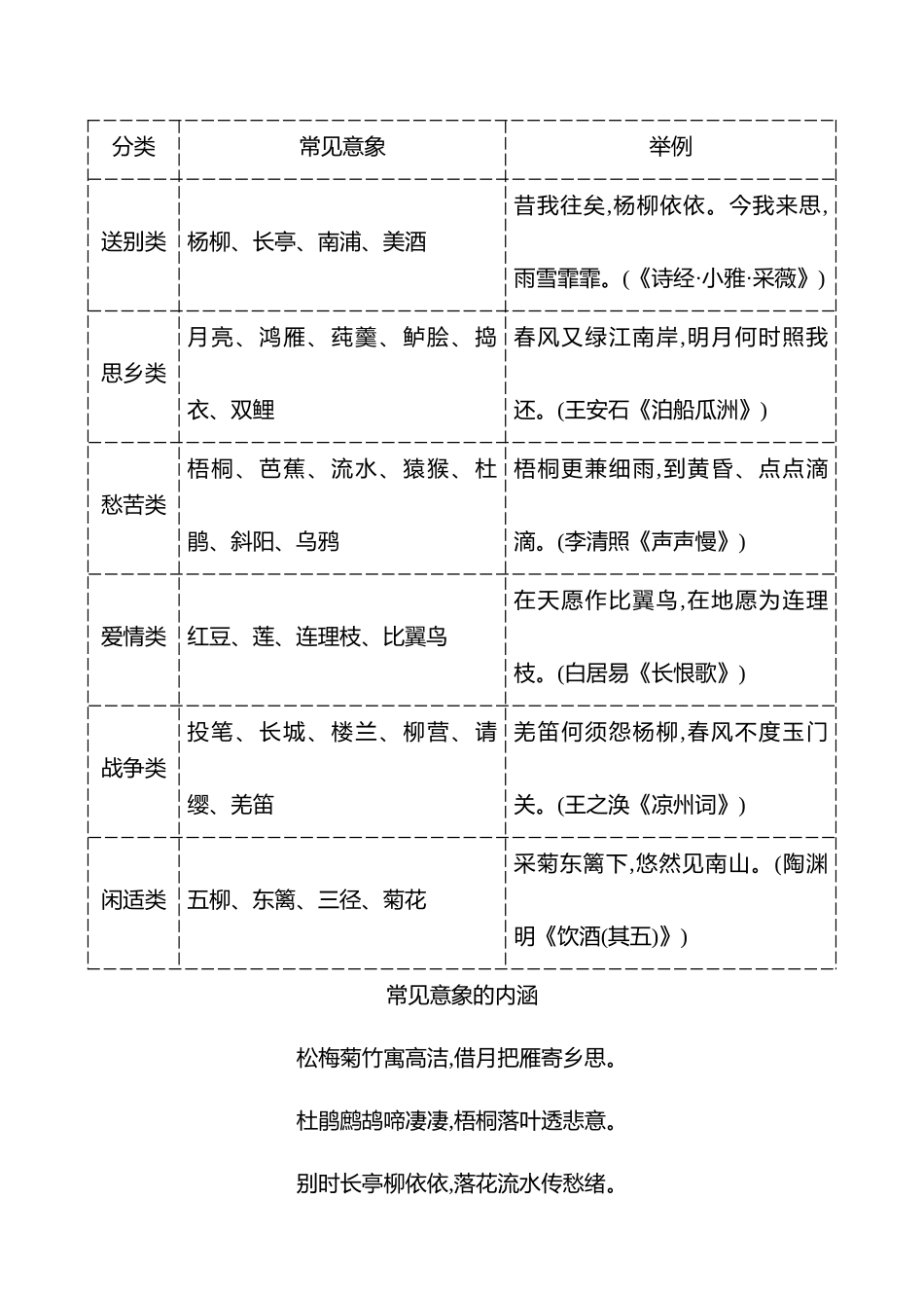 2026版高中全程复习方略语文强基版-专题五第三节第1讲品赏形象,分析景物人象.docx_第3页