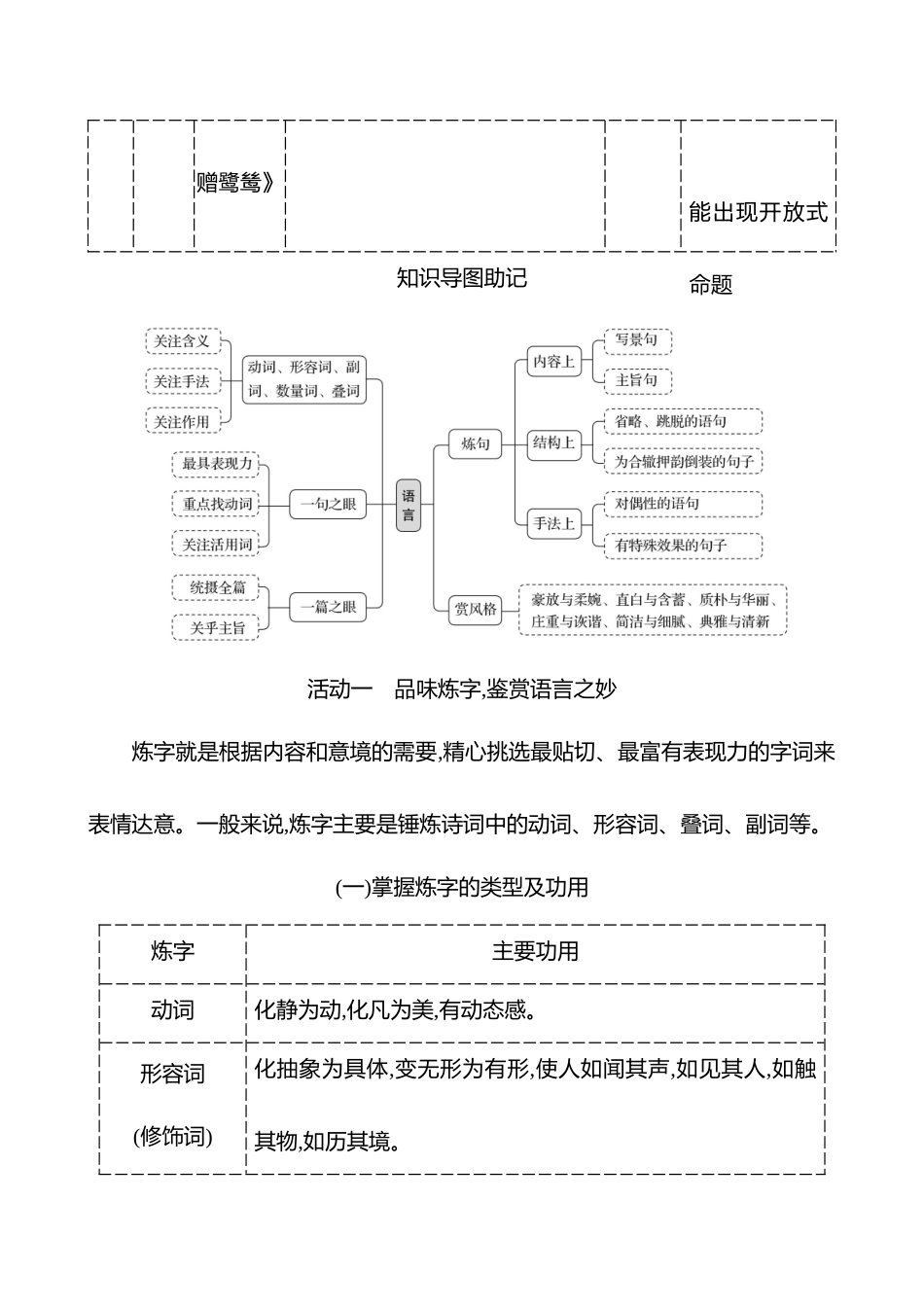 2026版高中全程复习方略语文强基版-专题五第三节第2讲品味语言,鉴赏诗词语言.docx_第2页