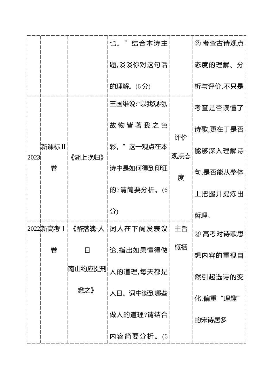 2026版高中全程复习方略语文强基版-专题五第三节第4讲品鉴诗句,领略思想情怀.docx_第2页