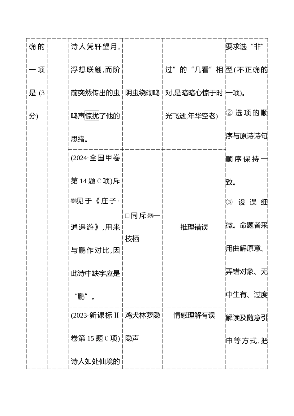 2026版高中全程复习方略语文强基版-专题五第三节第5讲整体解析,综合选择题目.docx_第2页