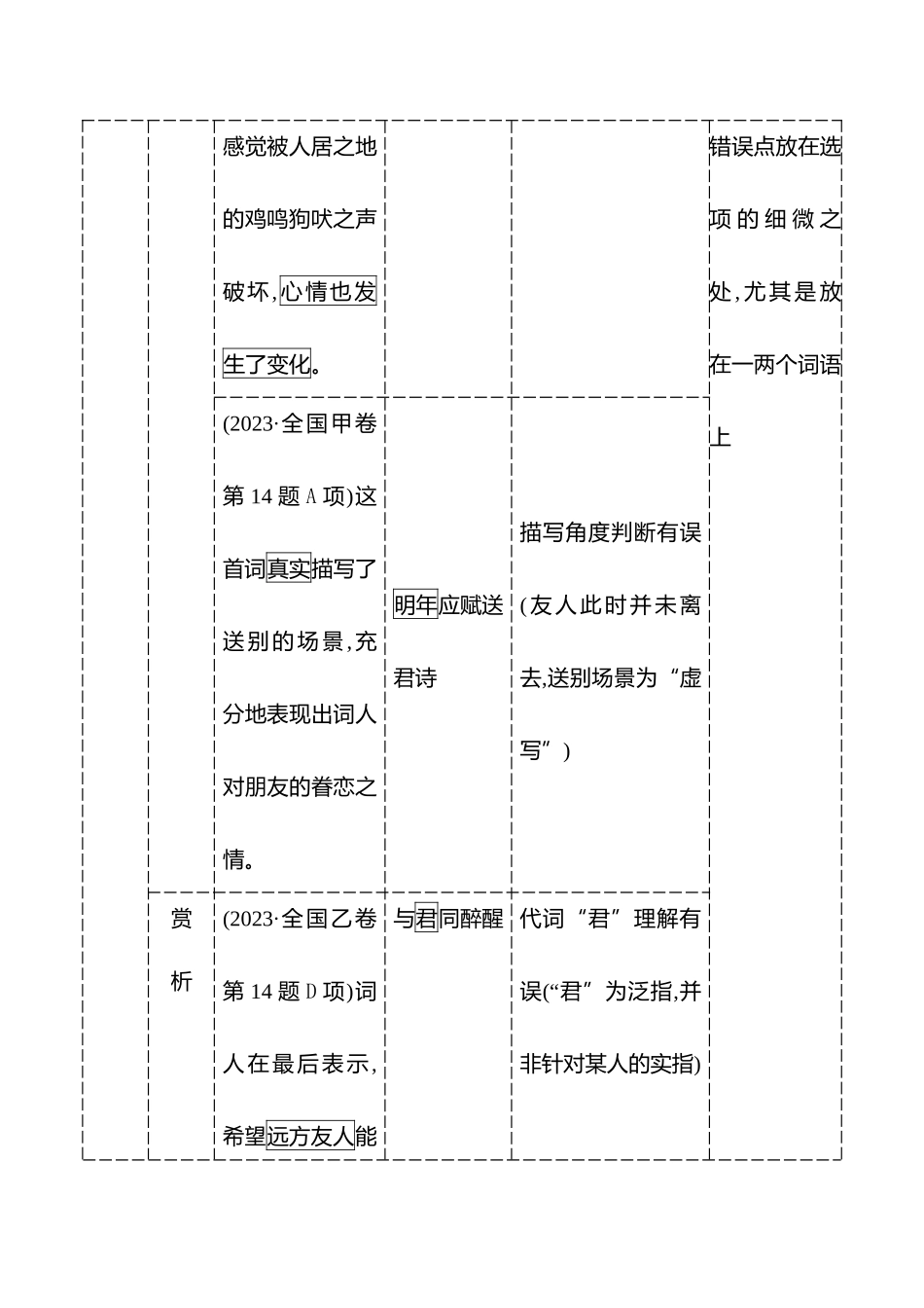 2026版高中全程复习方略语文强基版-专题五第三节第5讲整体解析,综合选择题目.docx_第3页