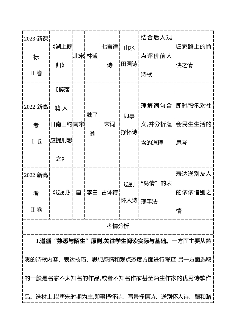 2026版高中全程复习方略语文强基版-专题五第一节宏观把控透视考情,追本溯源.docx_第2页