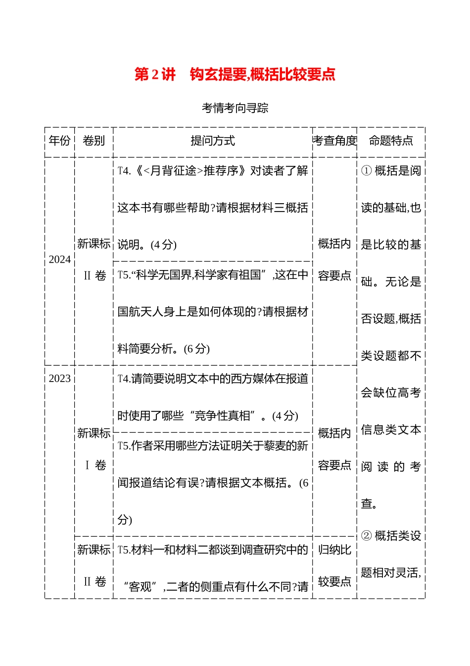 2026版高中全程复习方略语文强基版-专题一第三节第2讲钩玄提要,概括比较要点.docx_第1页
