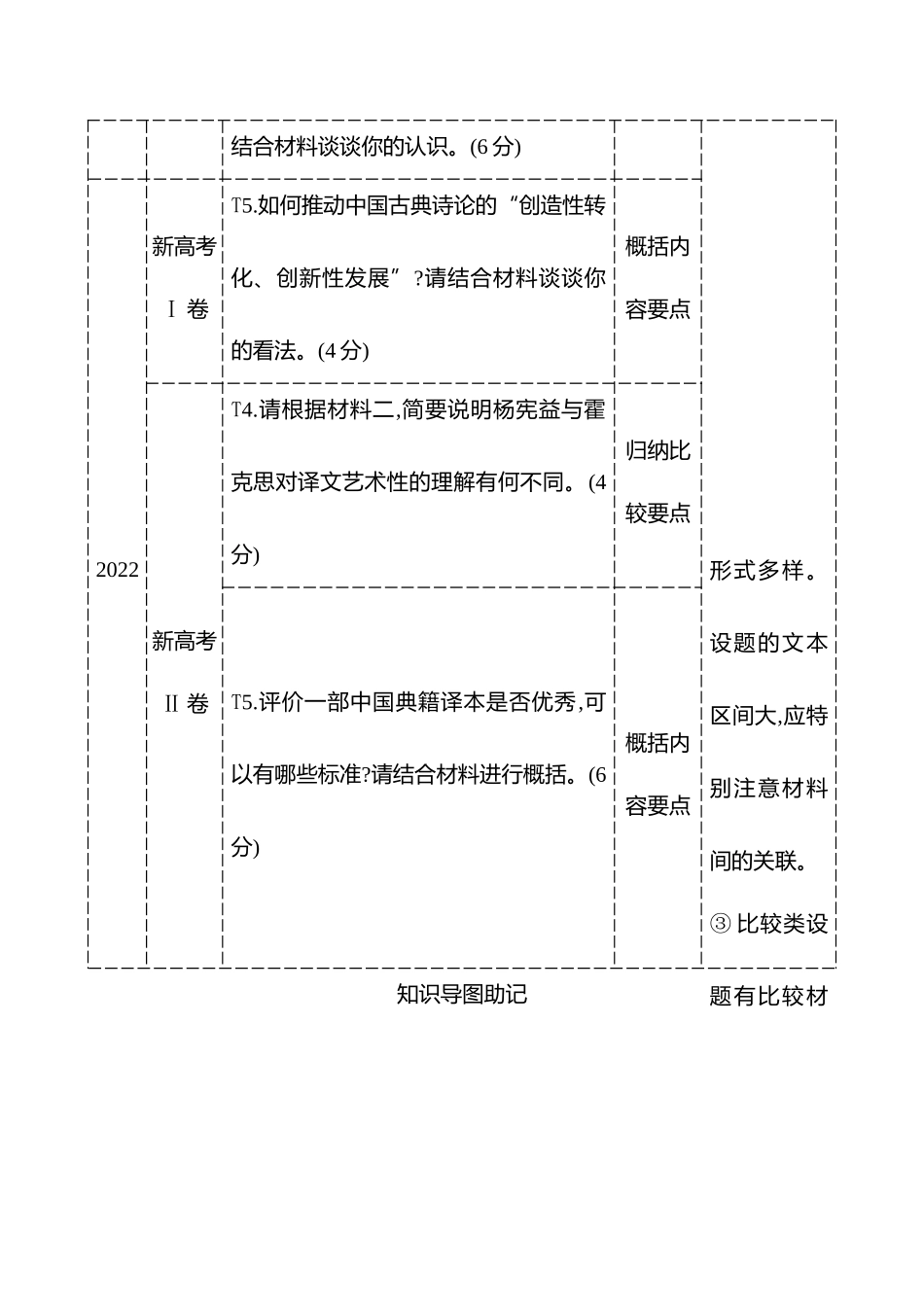 2026版高中全程复习方略语文强基版-专题一第三节第2讲钩玄提要,概括比较要点.docx_第2页
