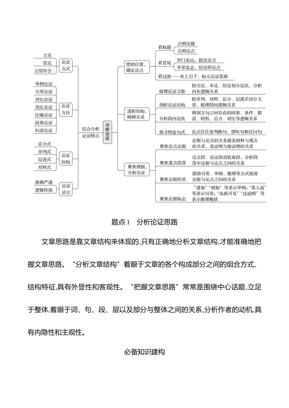 2026版高中全程复习方略语文强基版-专题一第三节第3讲分析特点,把握文体特征(论述类).docx_第3页