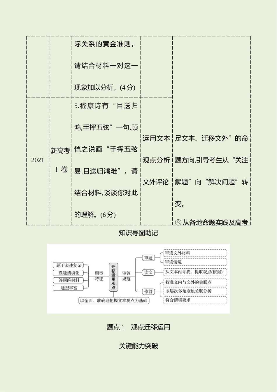 2026版高中全程复习方略语文强基版-专题一第三节第5讲探究文本,迁移运用观点.docx_第2页