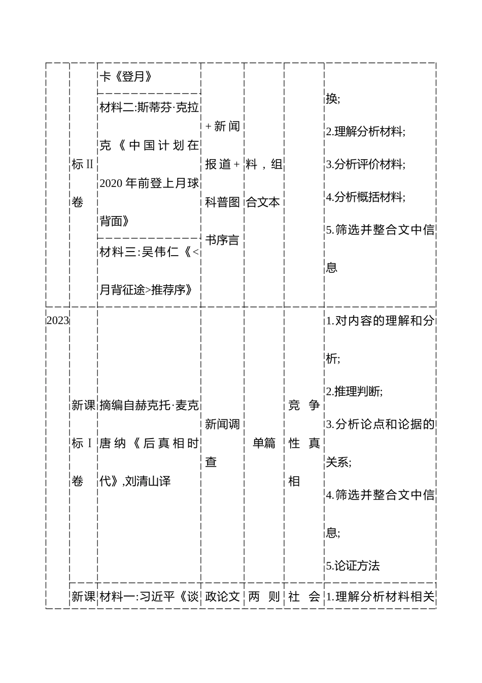 2026版高中全程复习方略语文强基版-专题一第一节宏观把控透视考情,追本溯源.docx_第2页