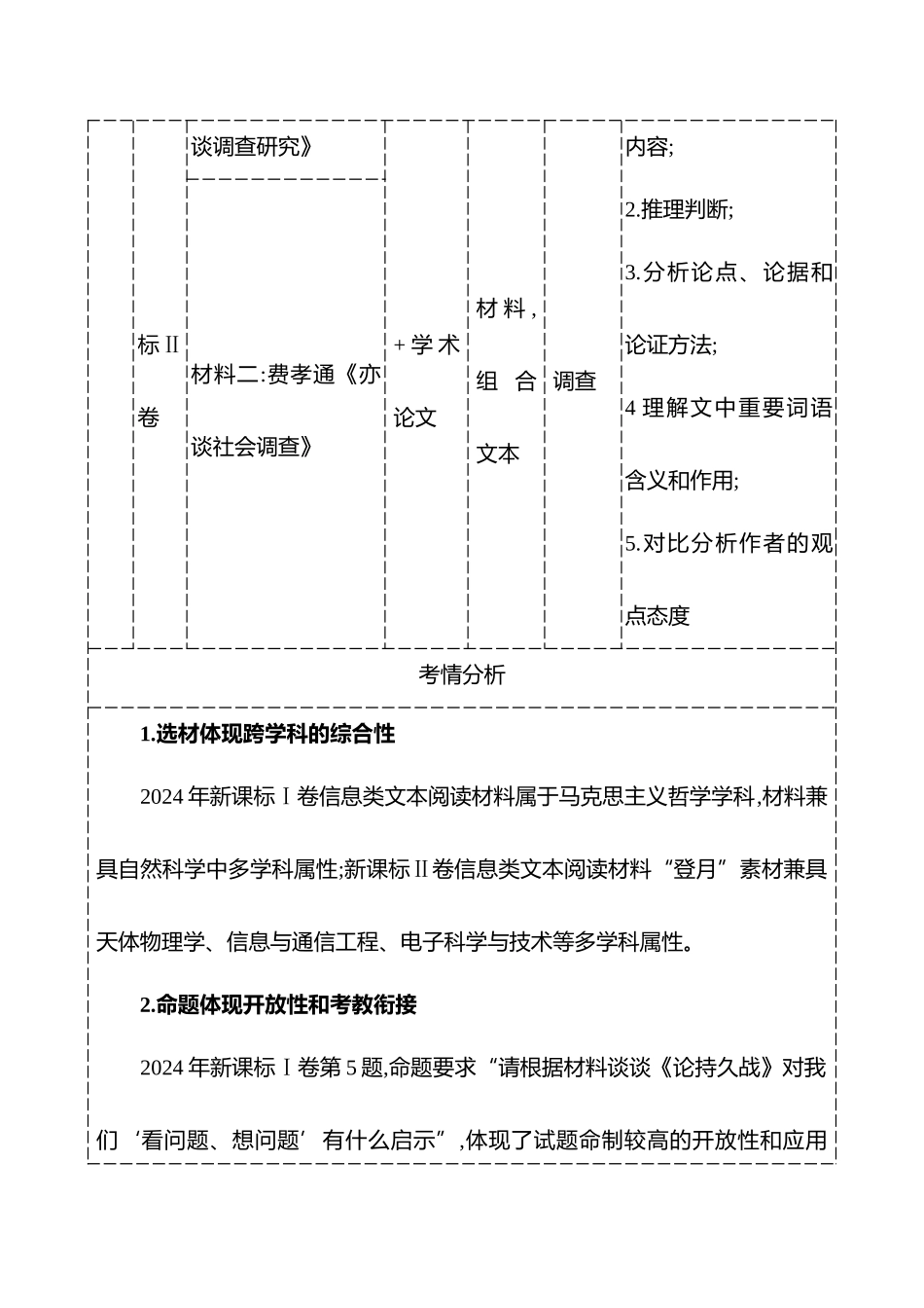 2026版高中全程复习方略语文强基版-专题一第一节宏观把控透视考情,追本溯源.docx_第3页