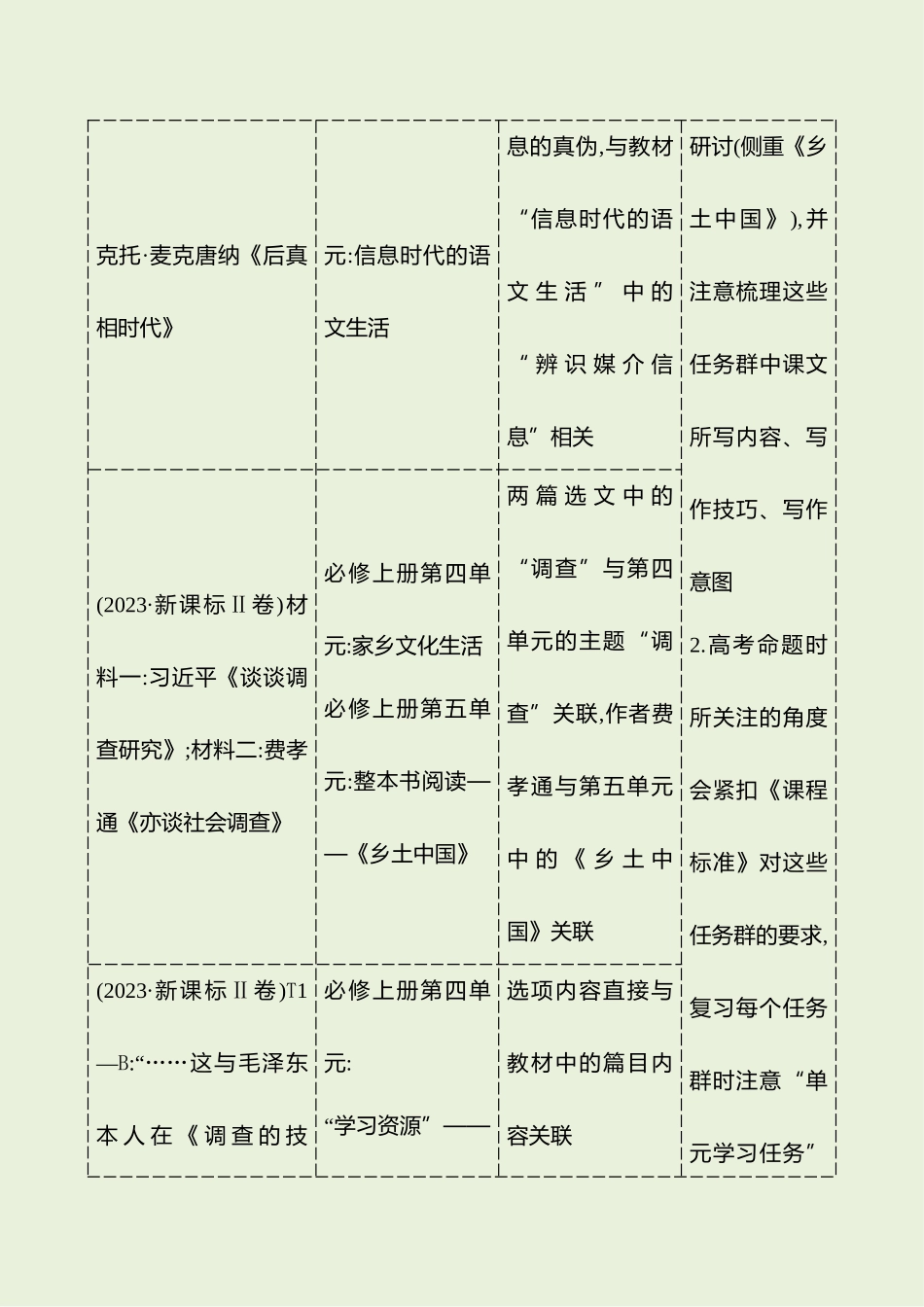 2026版高中全程复习方略语文强基版-专题一考教衔接下的活动单元融合式考查.docx_第2页