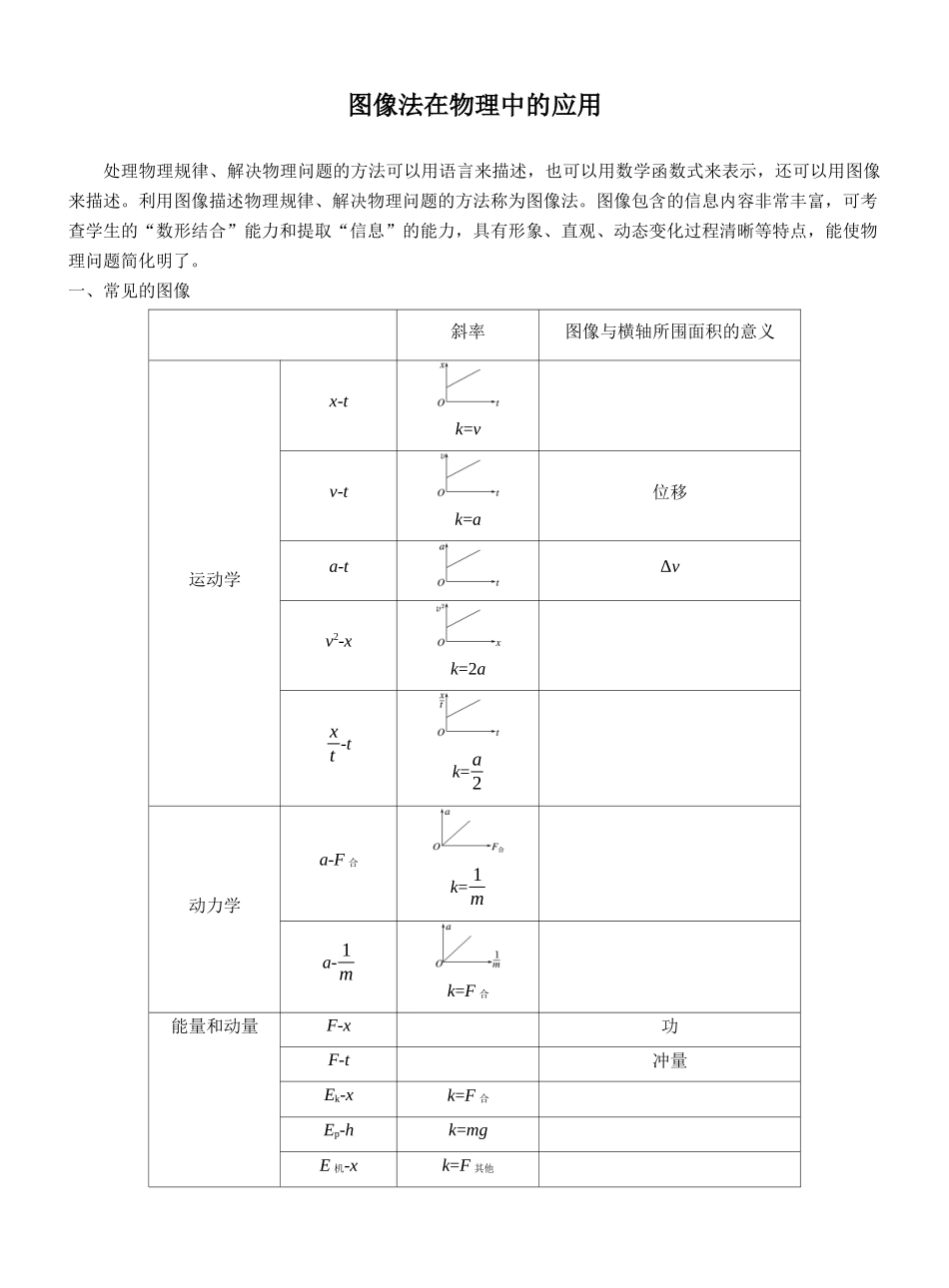 备战高考之图像法在物理解题中的应用2025年高考物理考前指导和冲刺提分与答题策略.docx_第1页