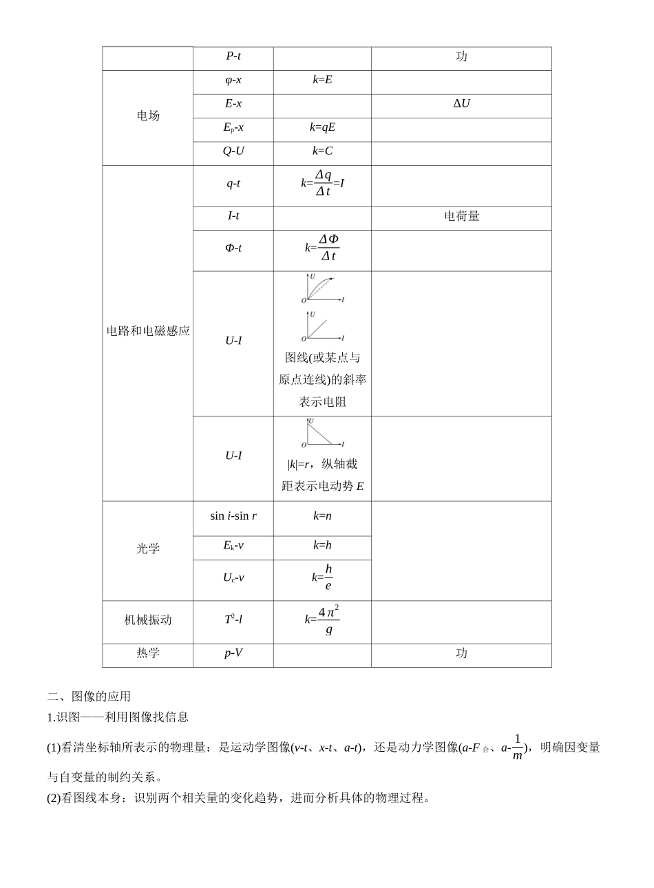 备战高考之图像法在物理解题中的应用2025年高考物理考前指导和冲刺提分与答题策略.docx_第2页