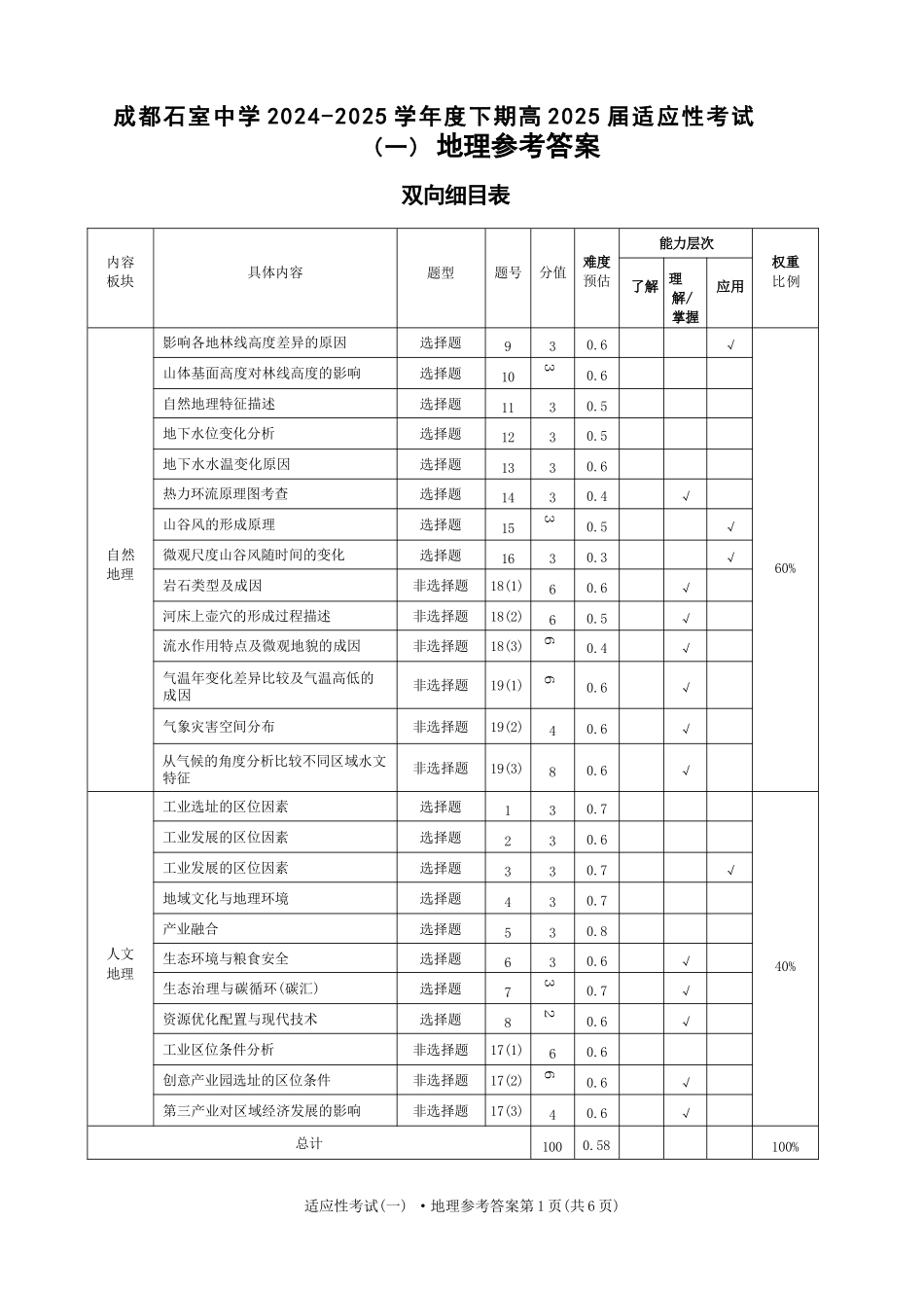 地理试卷答案【百强校】【四川卷】四川省成都石室中学2024-2025学年度下期高2025届适应性考试（一）（5.21-5.22）.docx_第1页