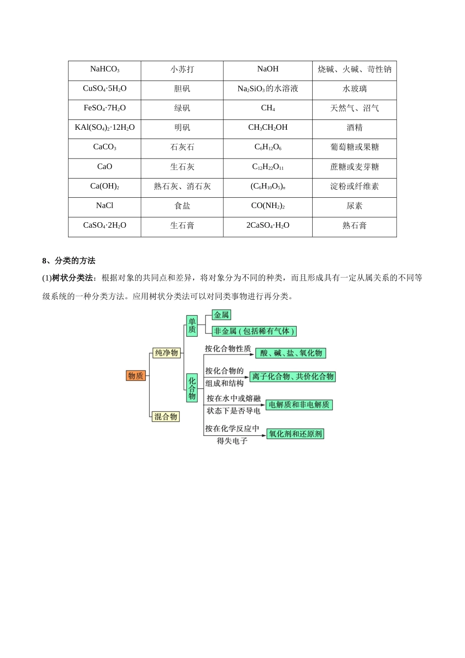 第1章物质及其变化高中化学全册必背章节知识清单（新人教版必修第一册）（教师版）.docx_第2页