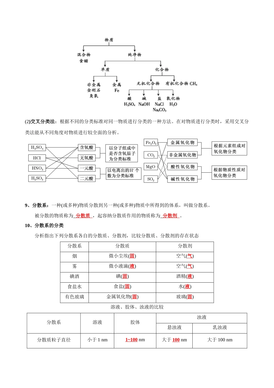 第1章物质及其变化高中化学全册必背章节知识清单（新人教版必修第一册）（教师版）.docx_第3页