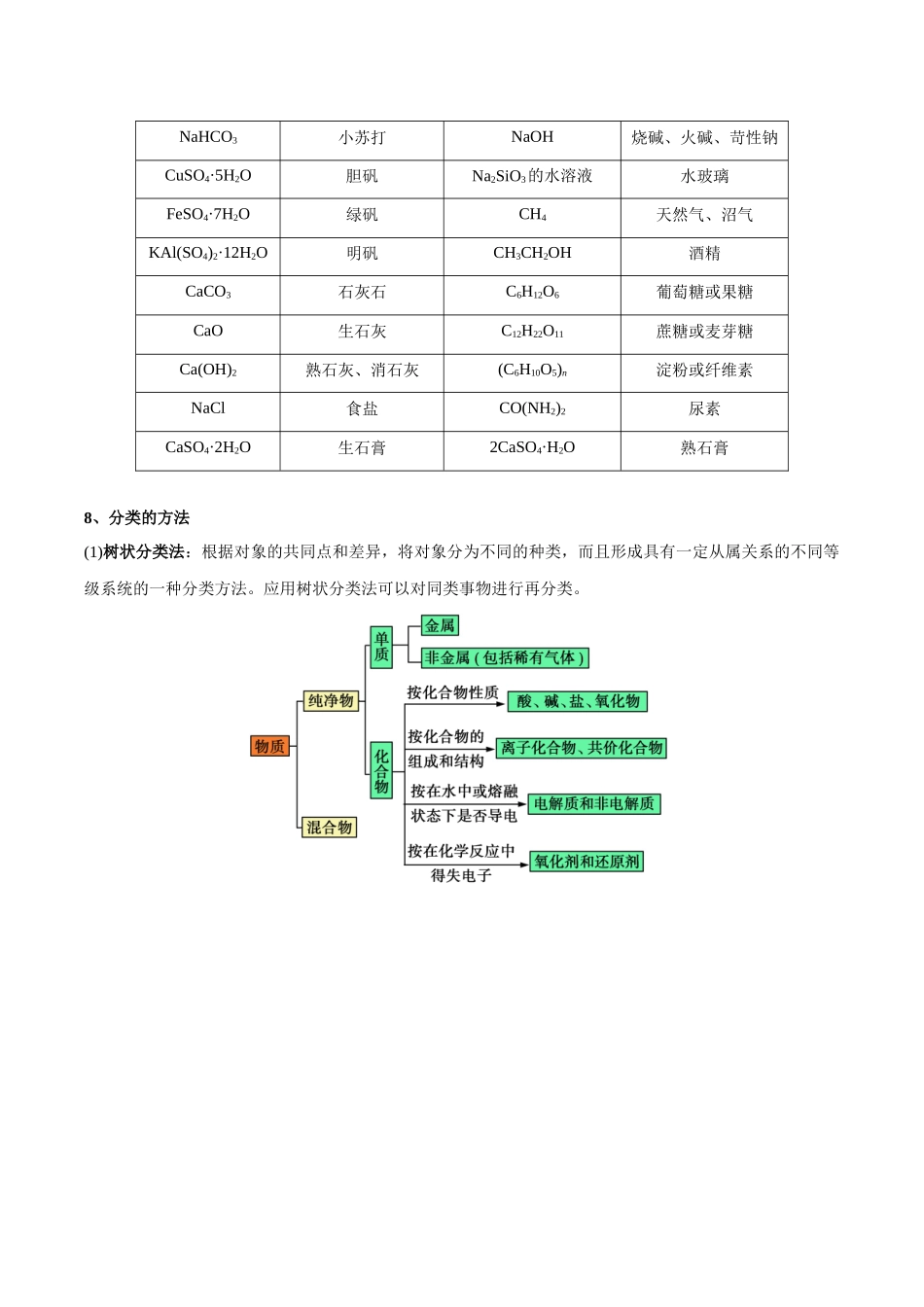 第1章物质及其变化高中化学全册必背章节知识清单（新人教版必修第一册）（学生版）.docx_第2页