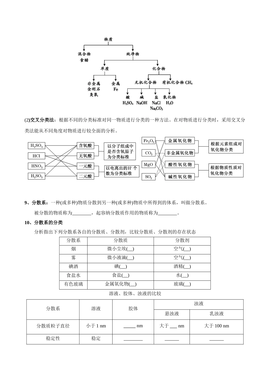 第1章物质及其变化高中化学全册必背章节知识清单（新人教版必修第一册）（学生版）.docx_第3页