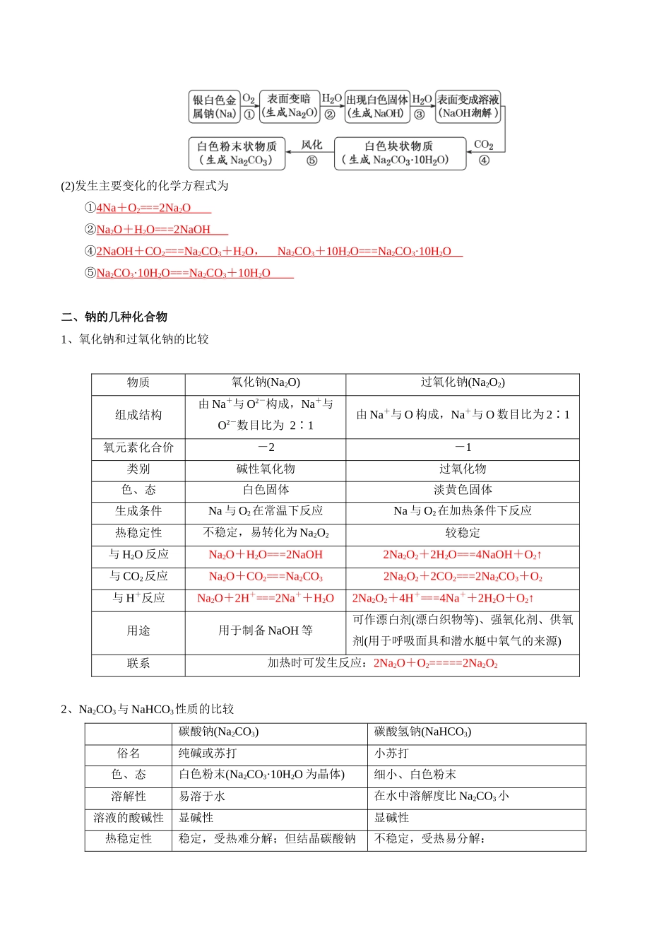第2章海水中的重要元素——钠和氯-高中化学全册必背章节知识清单（新人教版必修第一册）（教师版）.docx_第2页