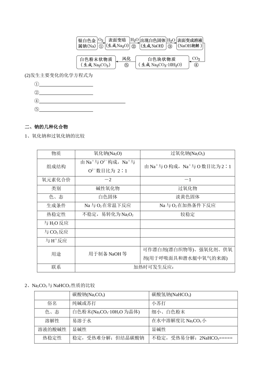 第2章海水中的重要元素——钠和氯-高中化学全册必背章节知识清单（新人教版必修第一册）（学生版）.docx_第2页