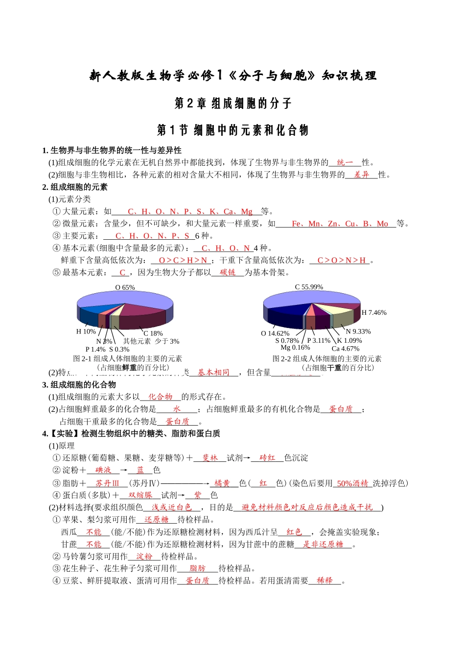 第2章组成细胞的分子-【必背知识】高一生物章节知识梳理（人教版必修第一册）（背诵版）.docx_第1页
