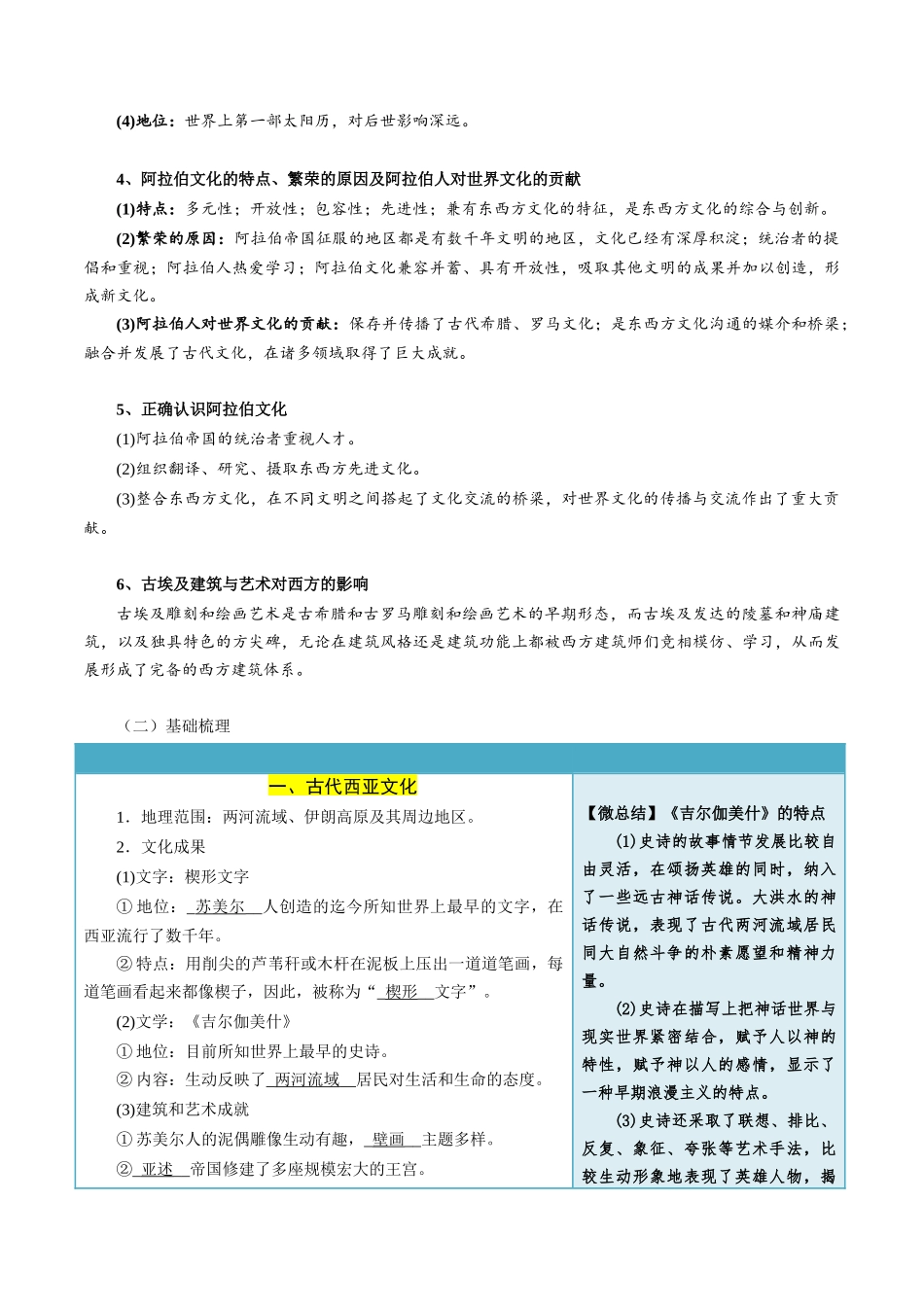 第3课古代西亚、非洲文化-选择性必修3：文化交流与传播）.docx_第2页
