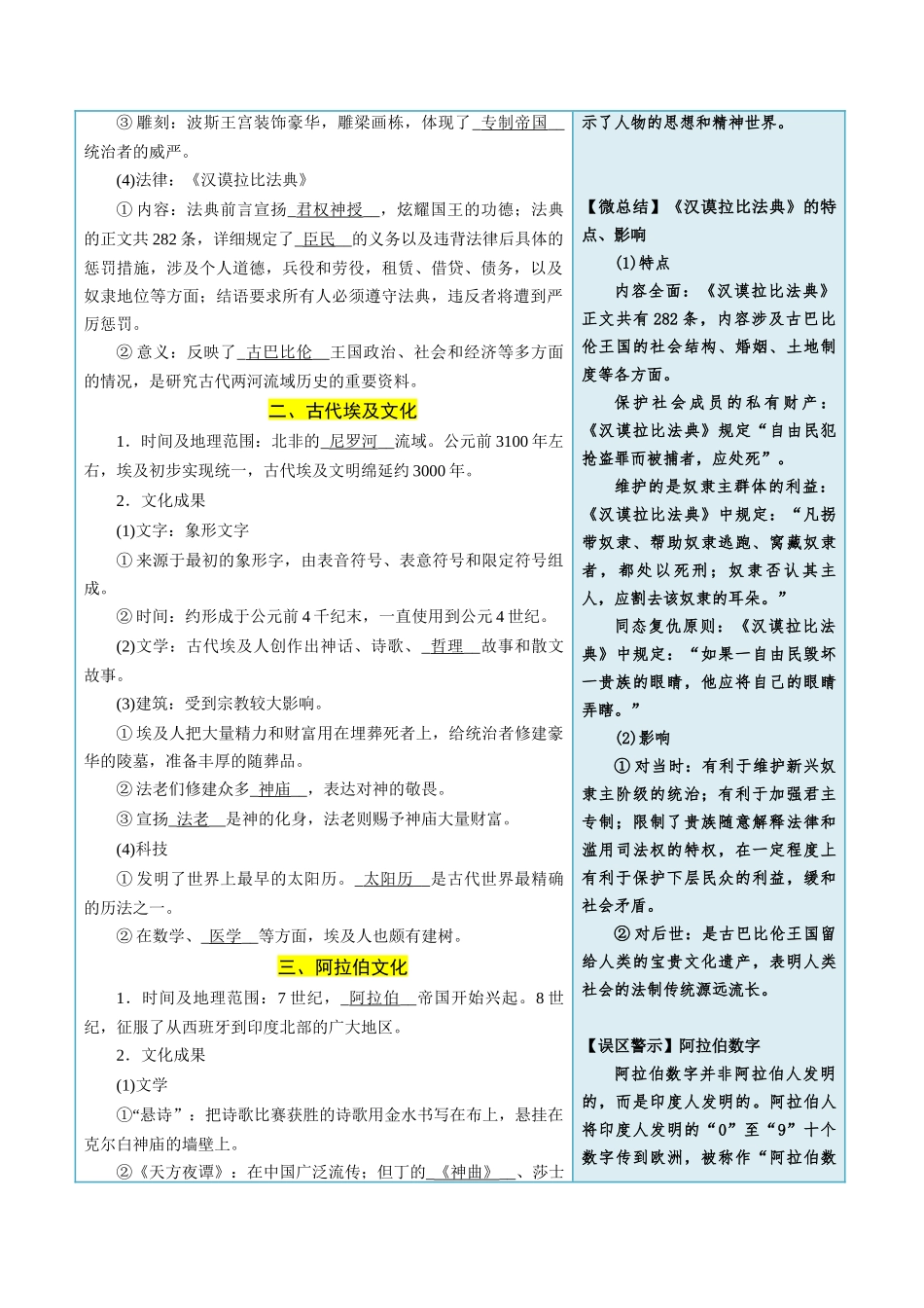 第3课古代西亚、非洲文化-选择性必修3：文化交流与传播）.docx_第3页