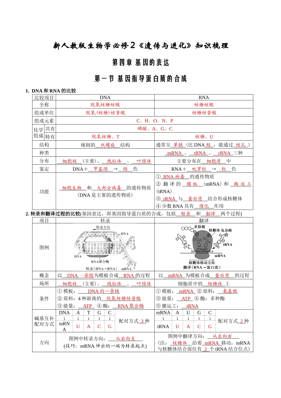 第4章基因的表达-【必背知识】高一生物章节知识清单（人教版必修2）（背诵版）.docx_第1页