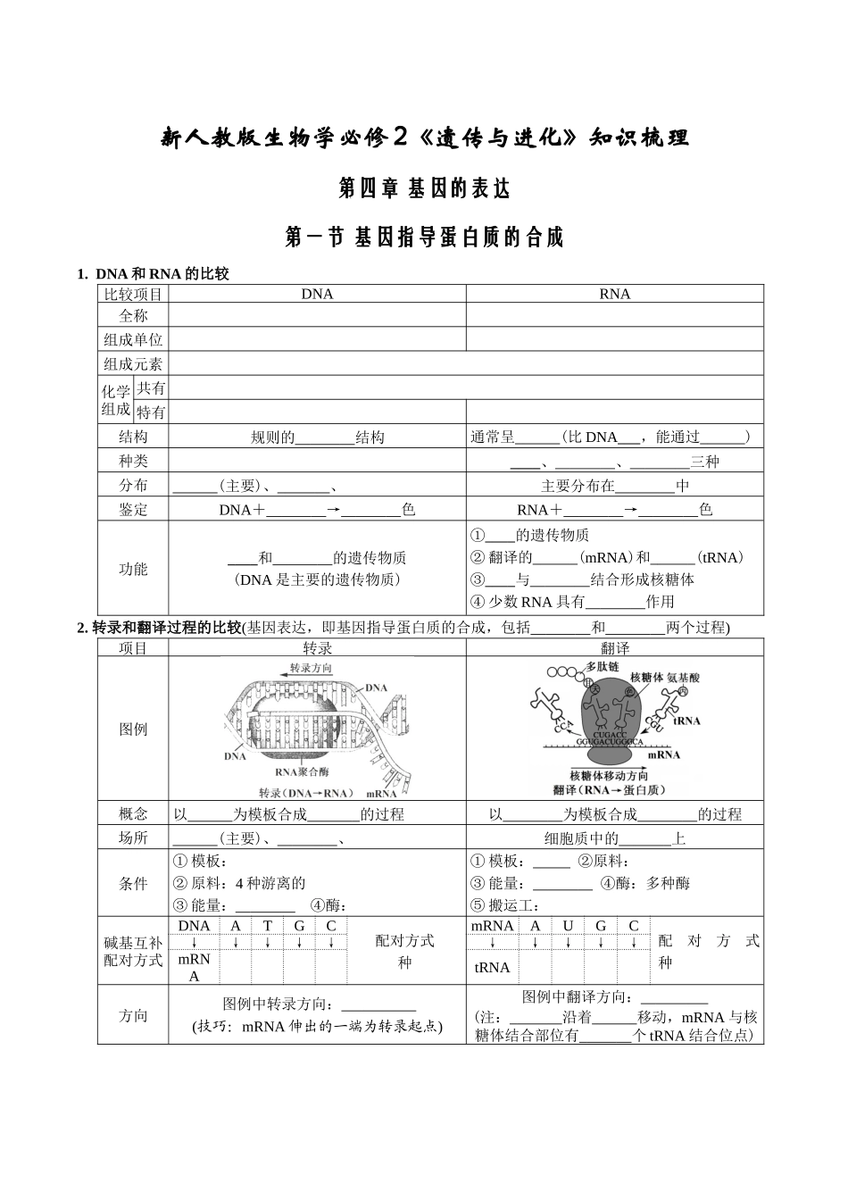 第4章基因的表达-【必背知识】高一生物章节知识清单（人教版必修2）（填空版）.docx_第1页