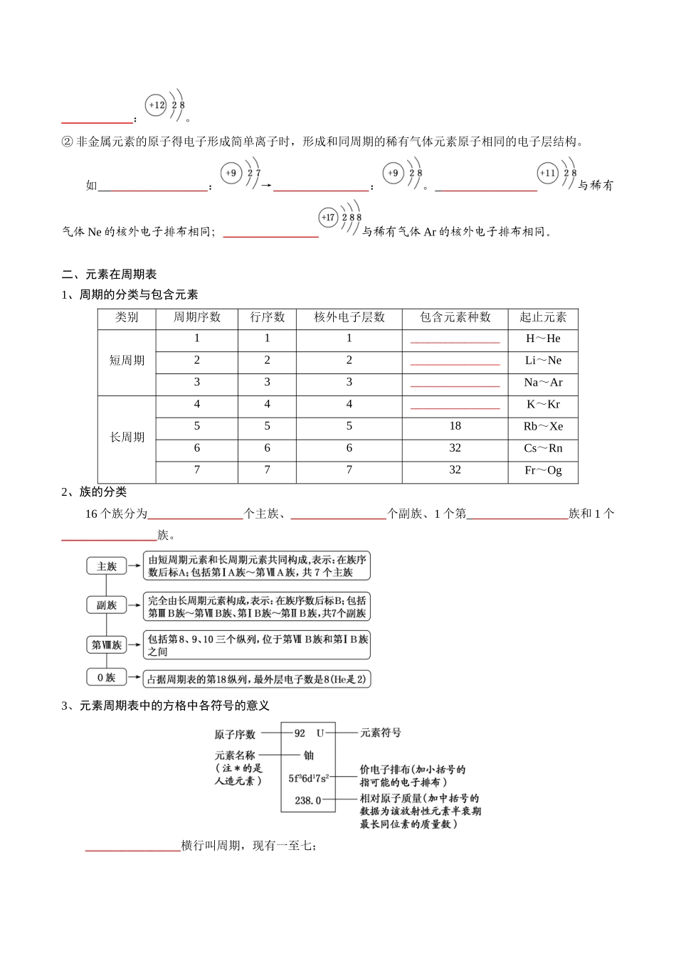 第4章物质结构元素周期律-高中化学全册必背章节知识清单（新人教版必修第一册）（学生版）.docx_第2页